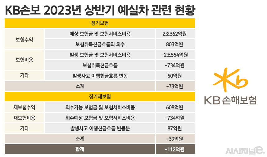 /자료=KB손보, 그래픽=정승아 디자이너