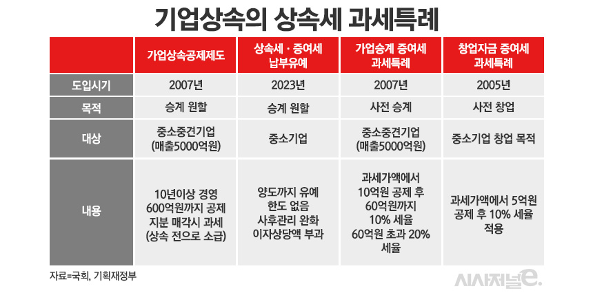 / 표=정승아 디자이너