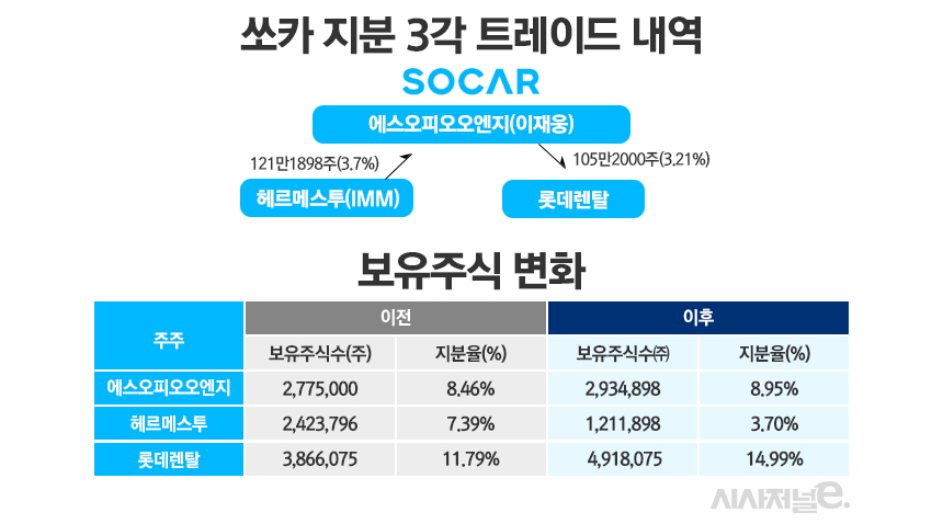 /그래픽=정승아 디자이너