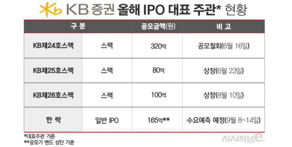 표=김은실 디자이너.