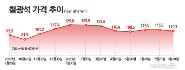 /그래픽=정승아 디자이너