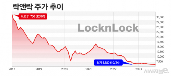 그래프=정승아 디자이너.