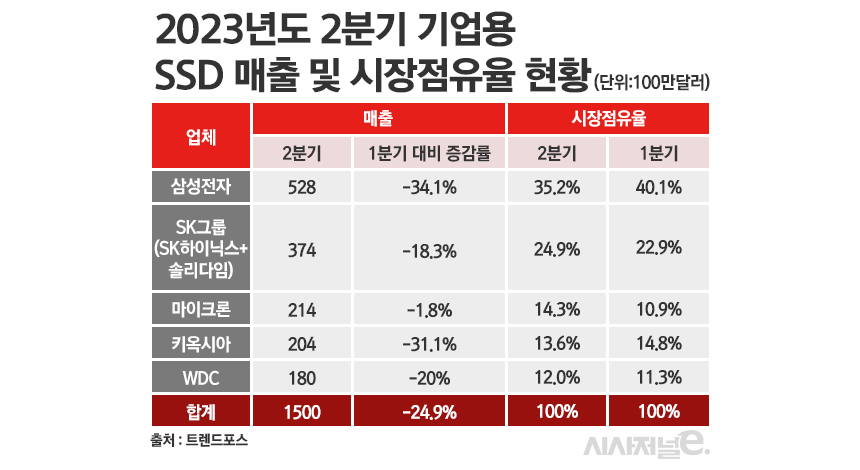 그래픽 = 정승아 디자이너