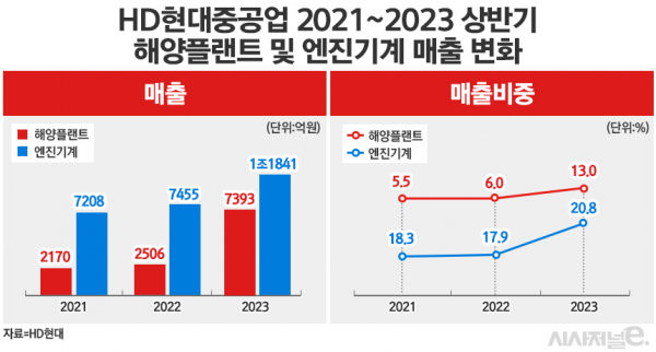 /그래픽=정승아 디자이너