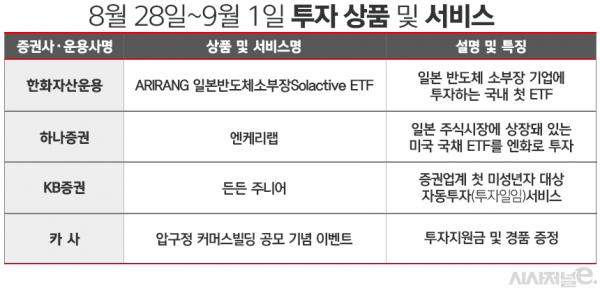 자료=각사. / 표=김은실 디자이너.