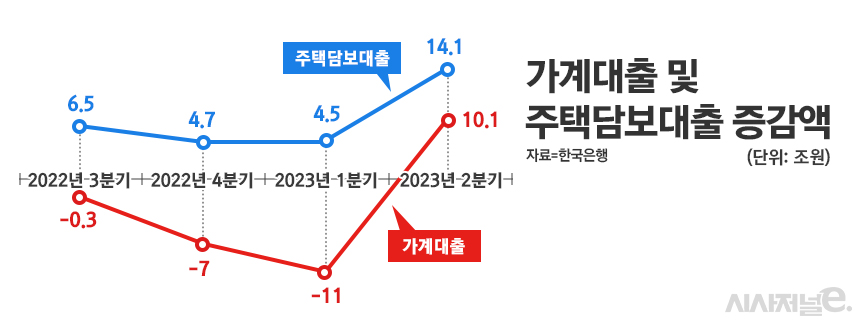 / 그래픽=정승아 디자이너