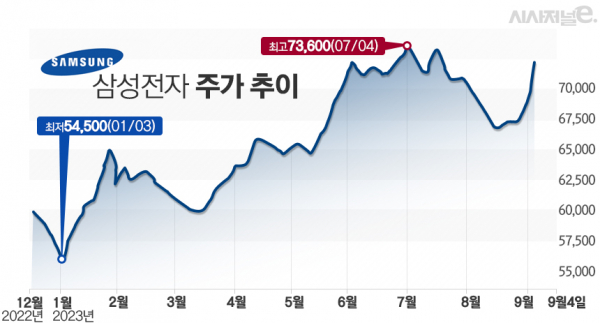 그래프=김은실 디자이너.