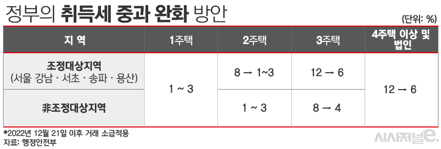 / 표=김은실 디자이너