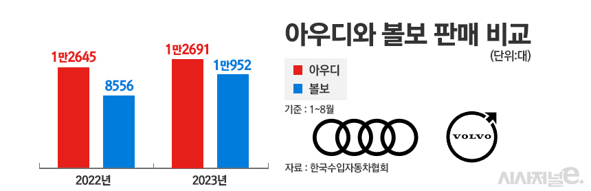 / 그래픽=정승아 디자이너