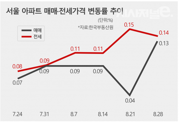 / 그래픽=시사저널e