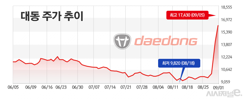/그래픽=정승아 디자이너