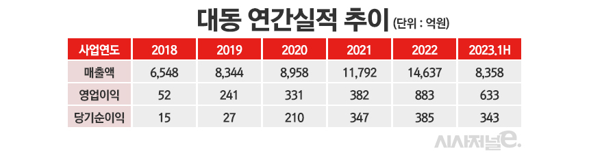 /그래픽=정승아 디자이너