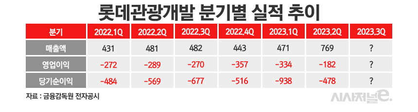 /그래픽=정승아 디자이너