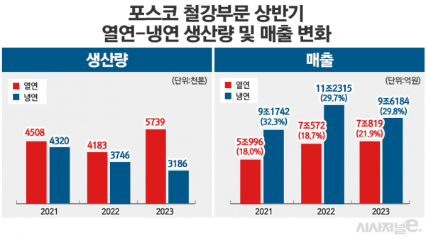 /그래픽=정승아 디자이너