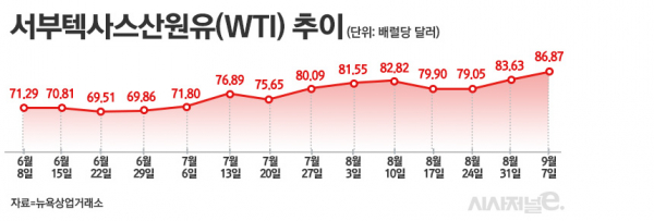 /그래픽=정승아 디자이너