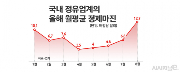/그래픽=정승아 디자이너