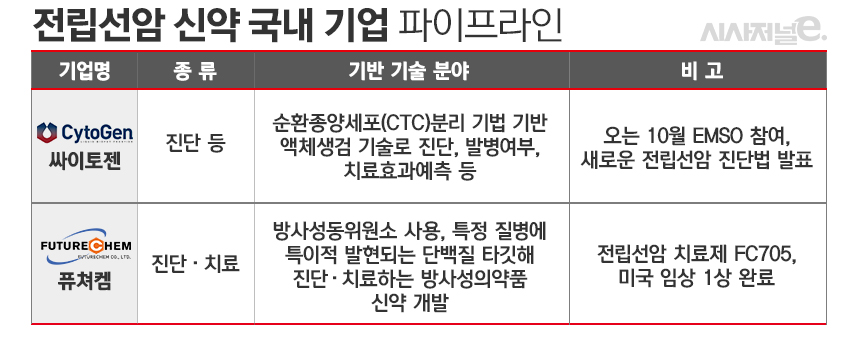 자료=금융감독원 전자공시시스템(DART), 표=김은실 디자이너