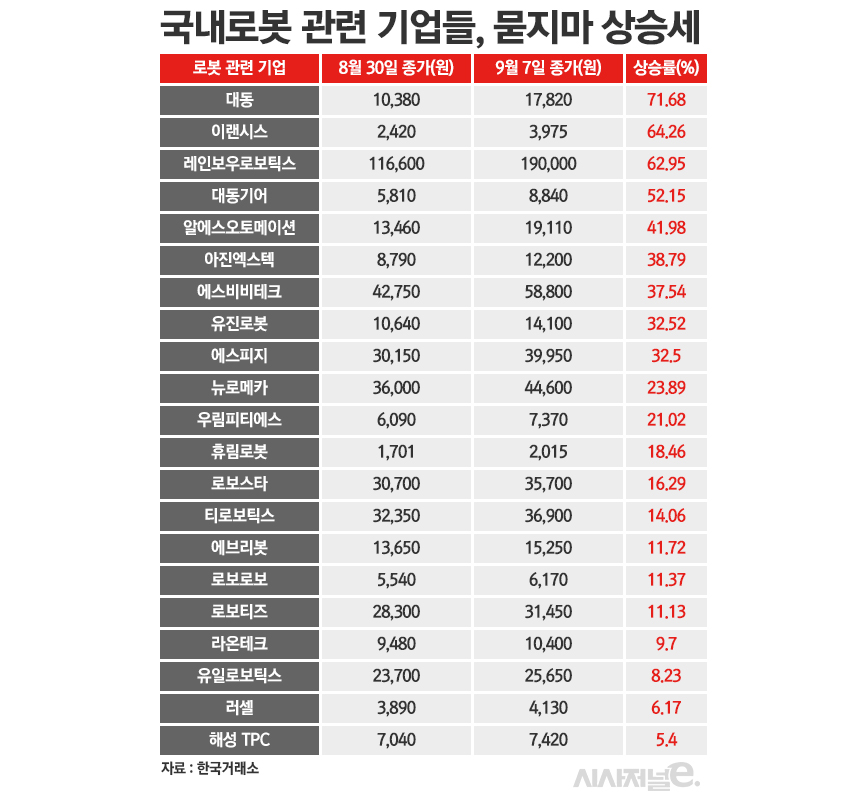 /그래픽=정승아 디자이너