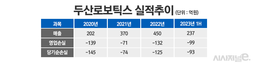 /그래픽=정승아 디자이너