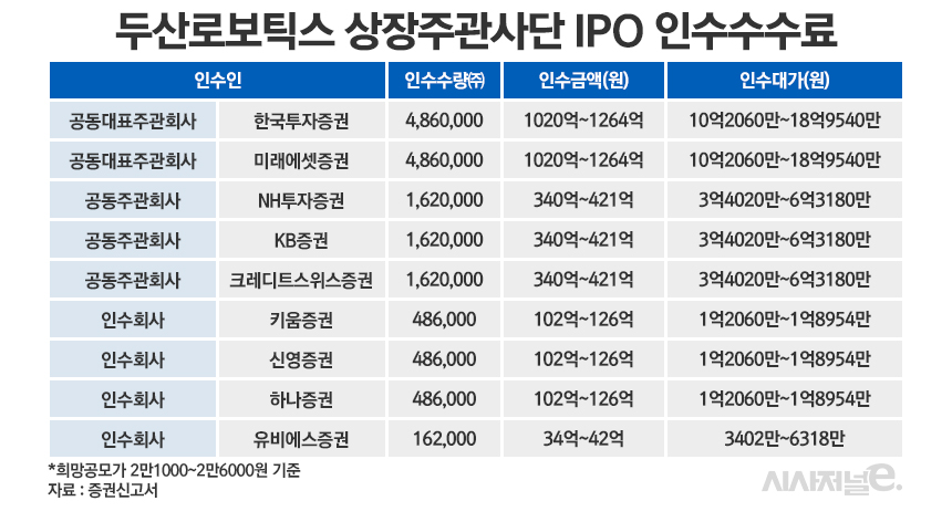 /그래픽=정승아 디자이너