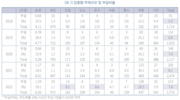 자료 = 금융연구원