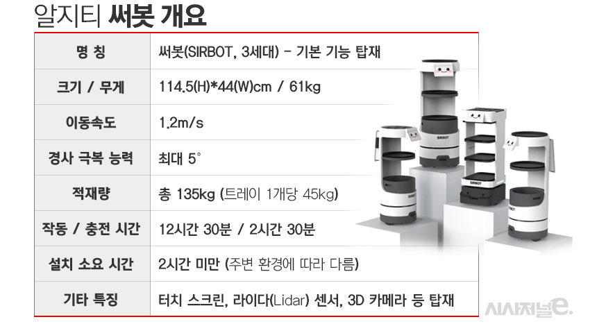 알지티 써봇 개요. / 표=김은실 디자이너