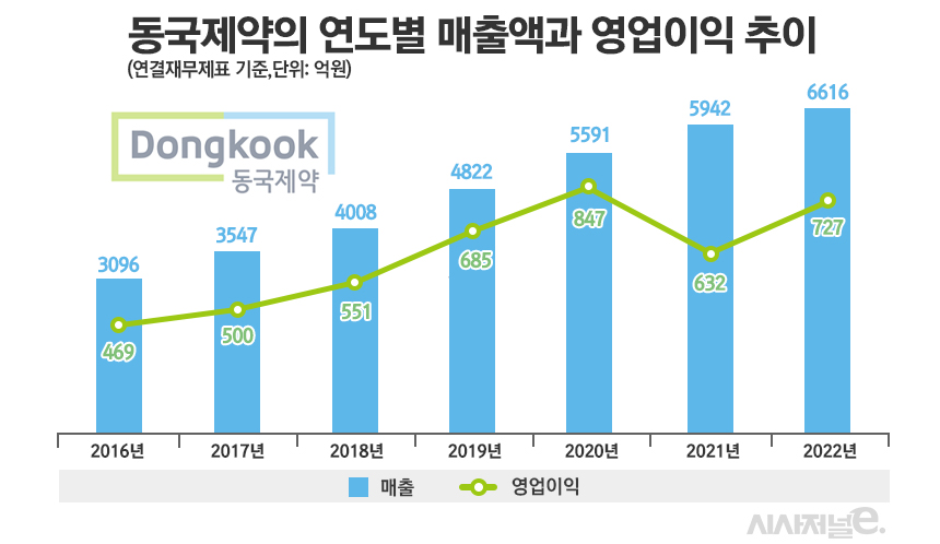 그래픽=정승아 디자이너