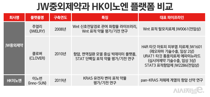 그래픽=정승아 디자이너