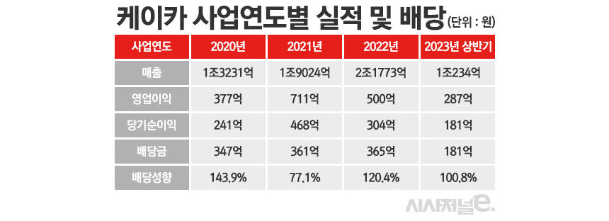 /그래픽=정승아 디자이너