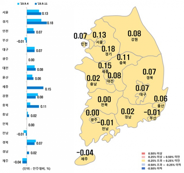 시도별 아파트 매매가격지수 변동률 / 자료=한국부동산원
