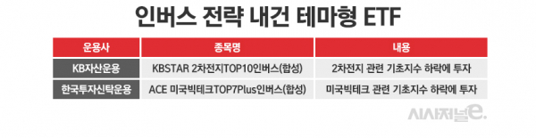 표=정승아 디자이너.