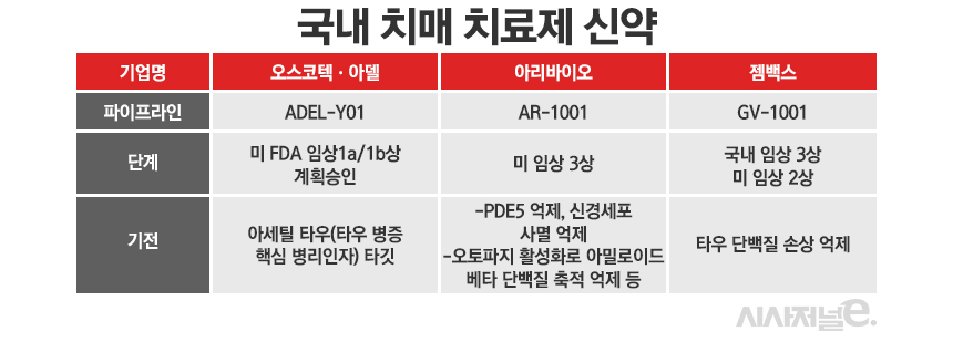./자료=각 사, 표=정승아 디자이너