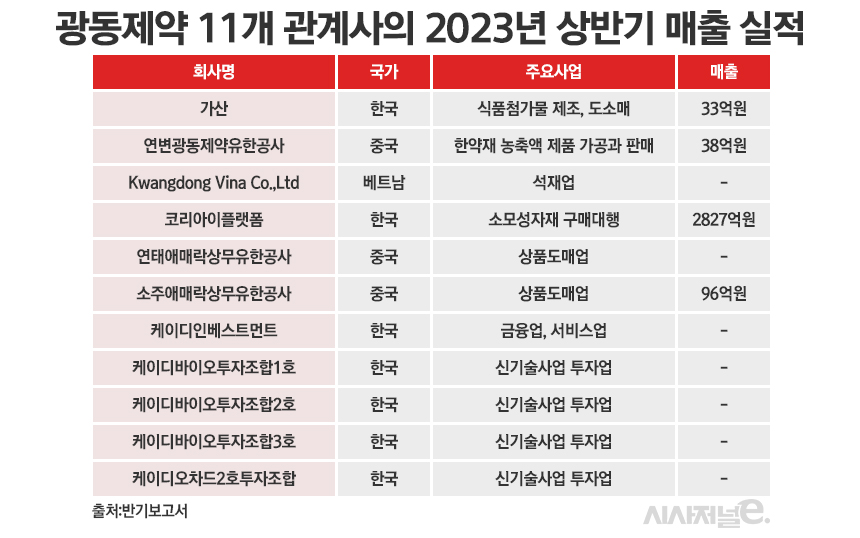그래픽=정승아 디자이너