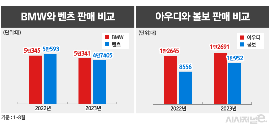 / 그래픽=정승아 디자이너