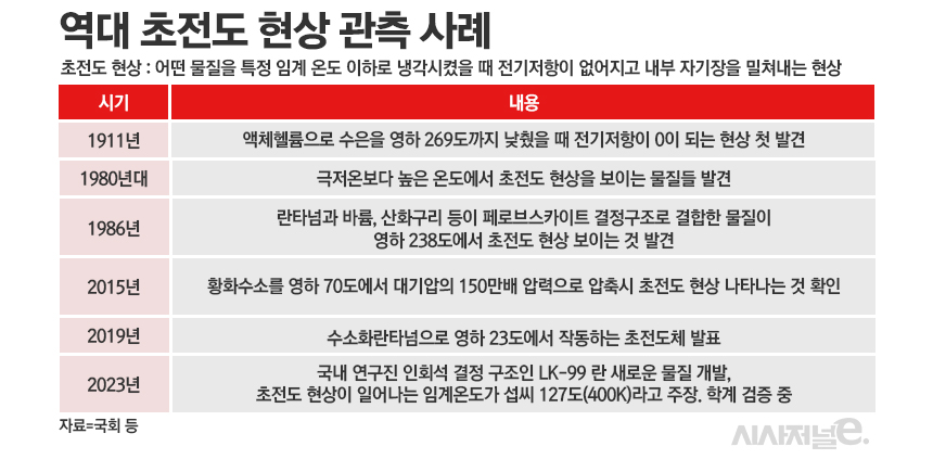 / 표=정승아 디자이너