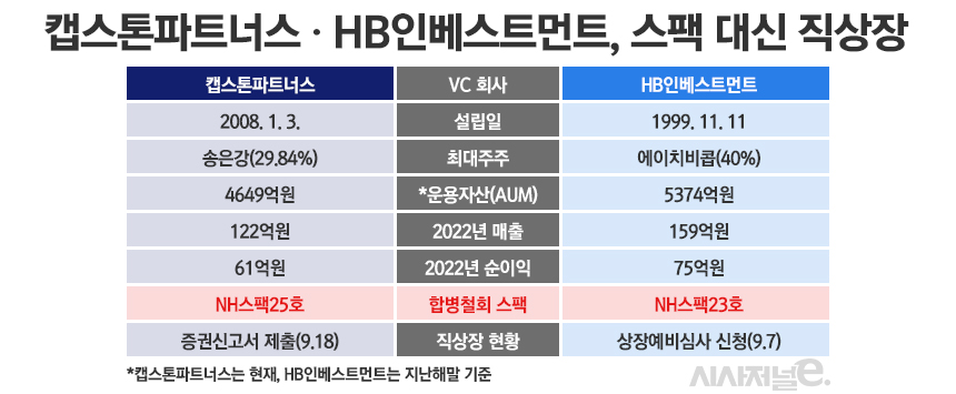 /그래픽=정승아 디자이너