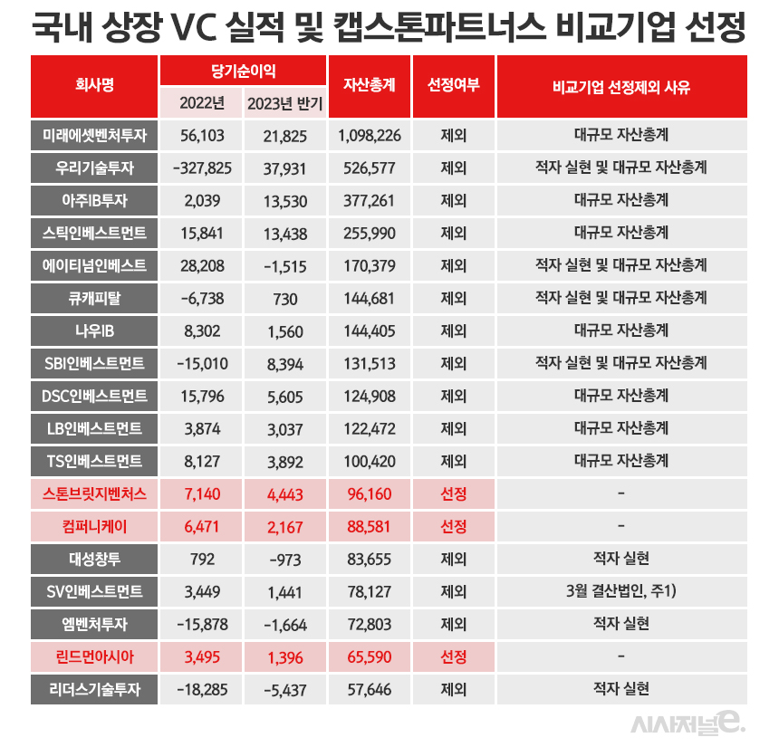 /그래픽=정승아 디자이너