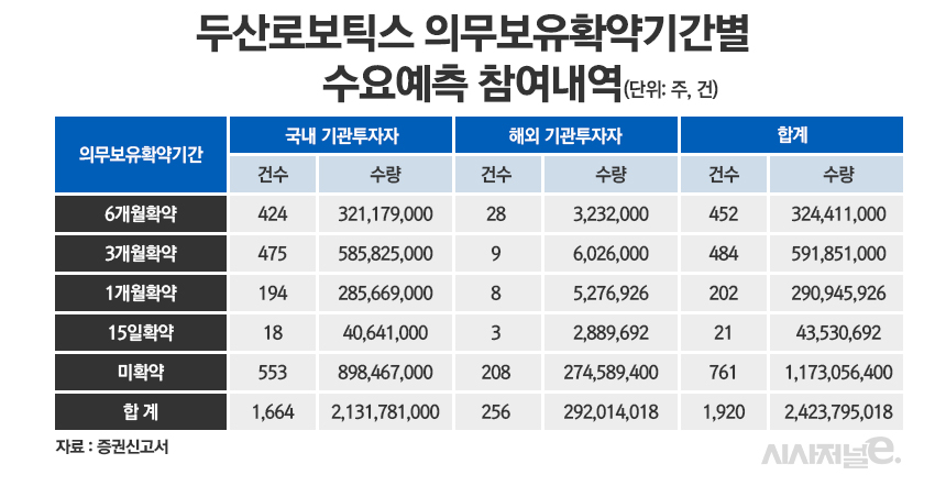 /그래픽=정승아 디자이너