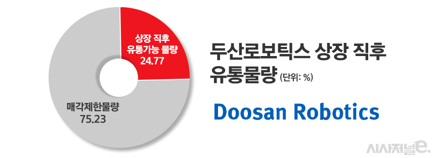 /그래픽=정승아 디자이너