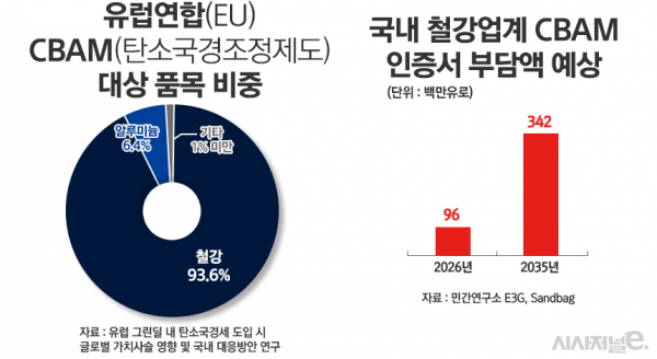 /그래픽=정승아 디자이너