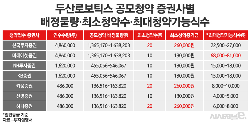 /그래픽=정승아 디자이너