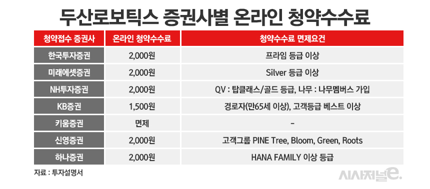 /그래픽=정승아 디자이너