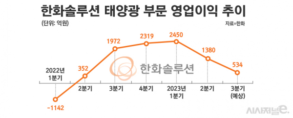 /그래픽=정승아 디자이너