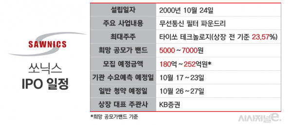 21일 증권신고서 기준. 일정은 바뀔 수 있음. / 표=김은실 디자이너.