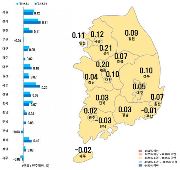 시도별 아파트 매매가격지수 변동률 / 자료=한국부동산원