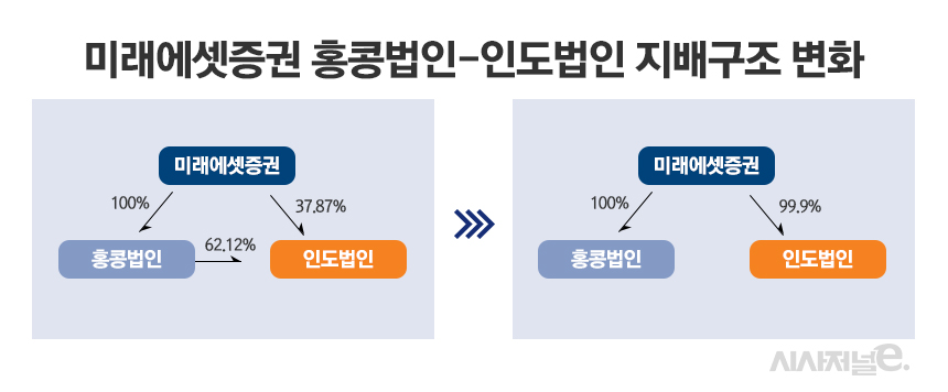 /그래픽=정승아 디자이너