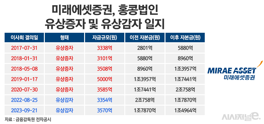 /그래픽=정승아 디자이너