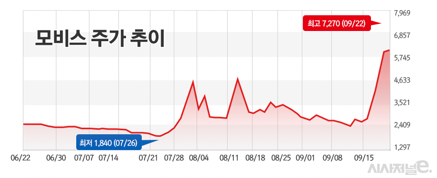 /그래픽=정승아 디자이너