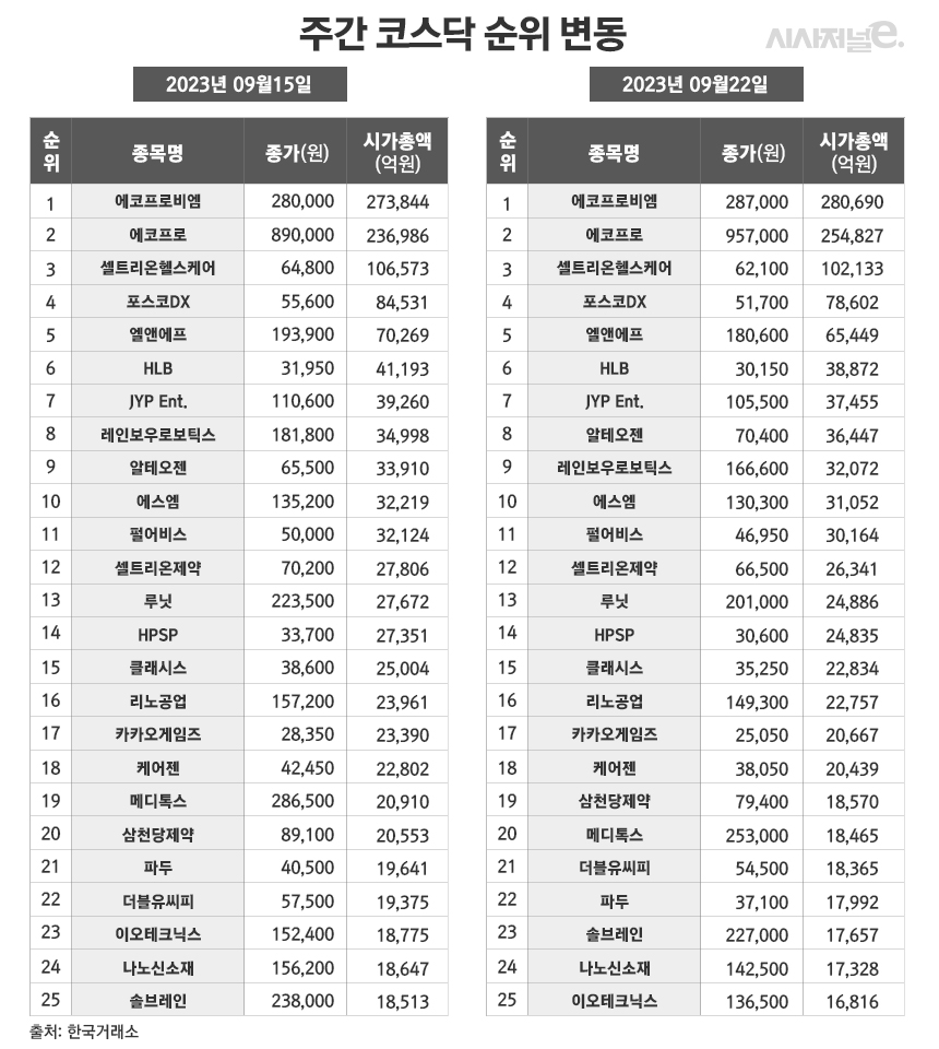 /그래픽=정승아 디자이너