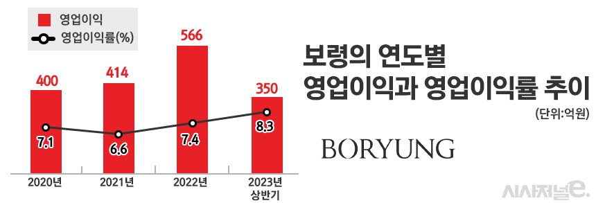 그래픽=정승아 디자이너